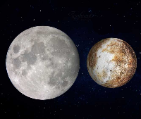 Аспект Луны и Плутона